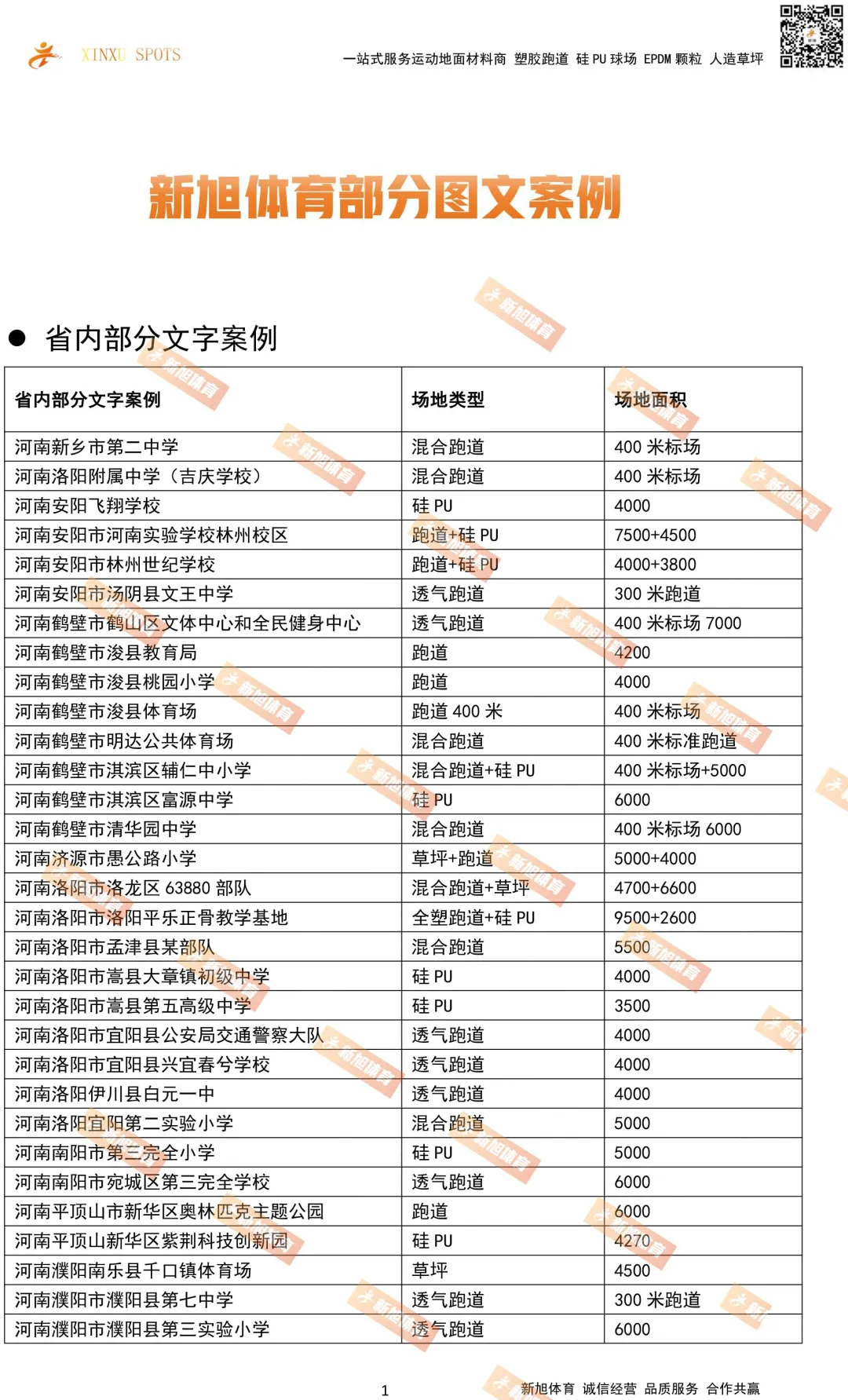 凯发k8国际首页登录体育河南省内球场跑道案例