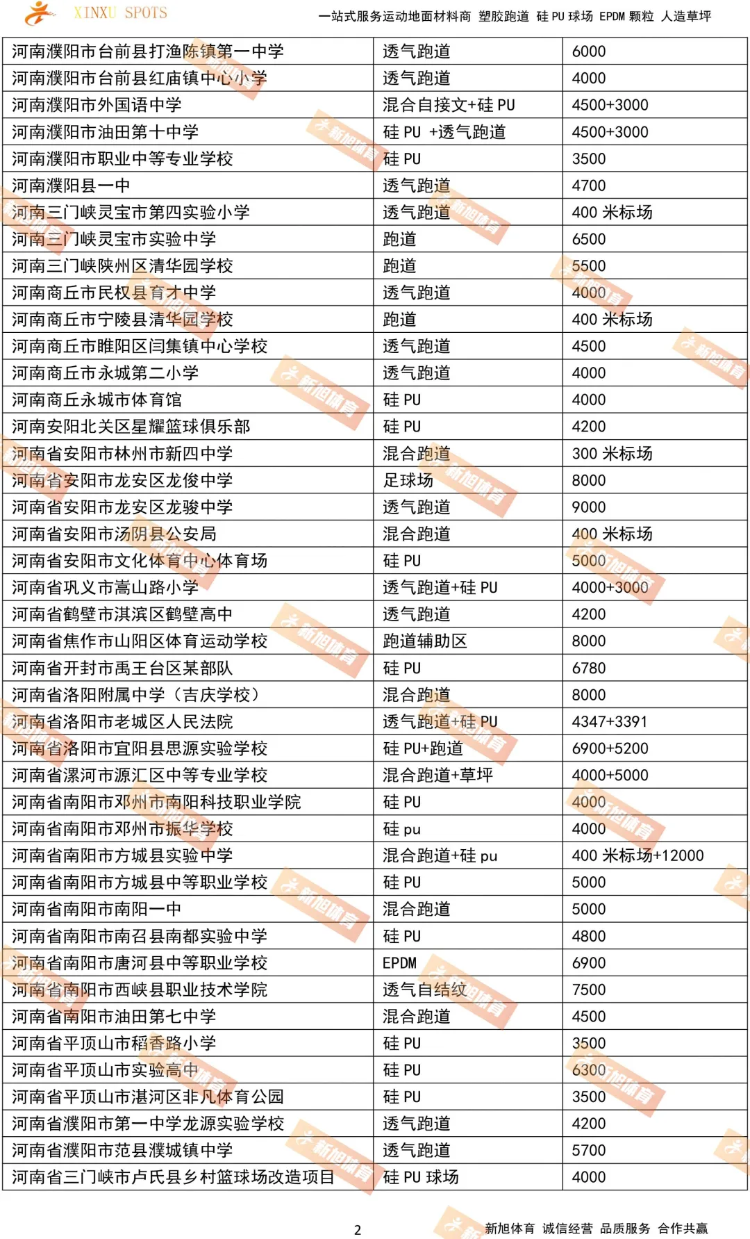 凯发k8国际首页登录体育河南凯发k8国际首页登录跑道案例